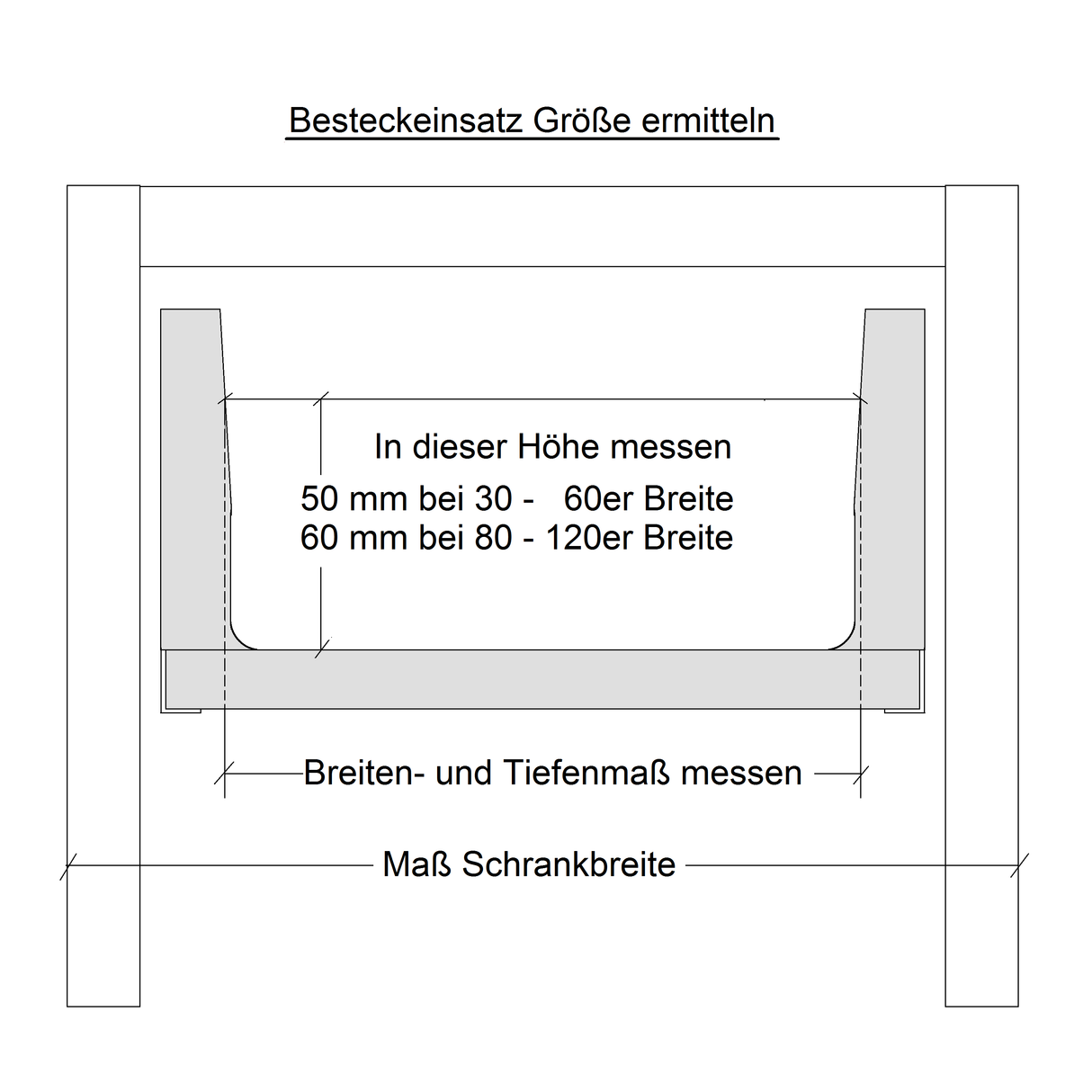 Zuschneidbarer Besteckeinsatz